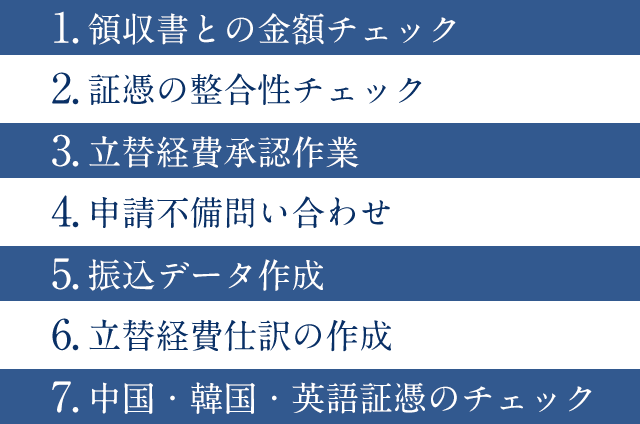 株式会社オンワードアカウンティング 立替経費精算処理アウトソーシングサービスのことなら オンワードアカウンティングに